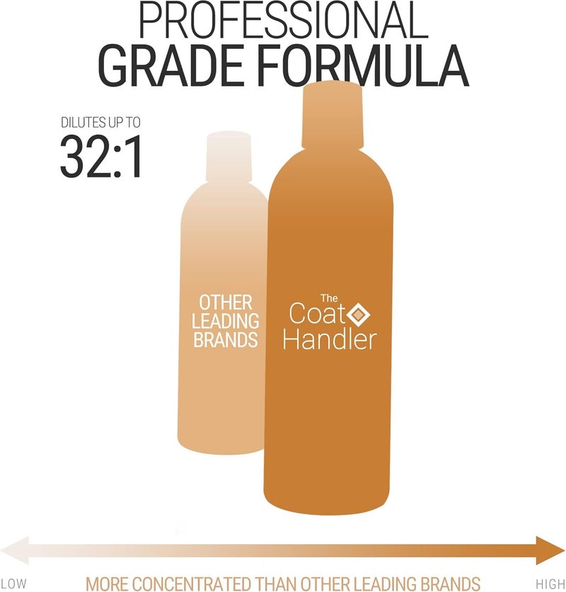 The Coat Handler Undercoat Control deShedding Dog Shampoo, 16 oz - Combats and Reduces Shedding, Undercoat Removal, Omega 3 & 6 Rich, Vitamin E Strengthens The Hair Follicle - Image 3